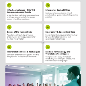 Topics covered in Take5steps©Medical Interpreting and Translation Professional Training Program©