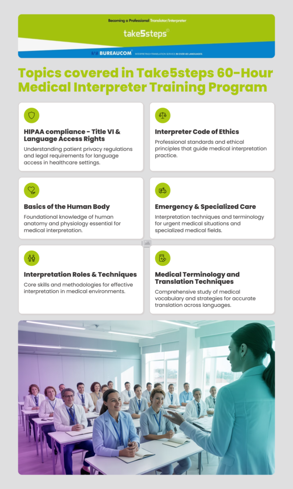 Interpretation Training Programs Topics covered in Take5steps©Medical Interpreting and Translation ...
