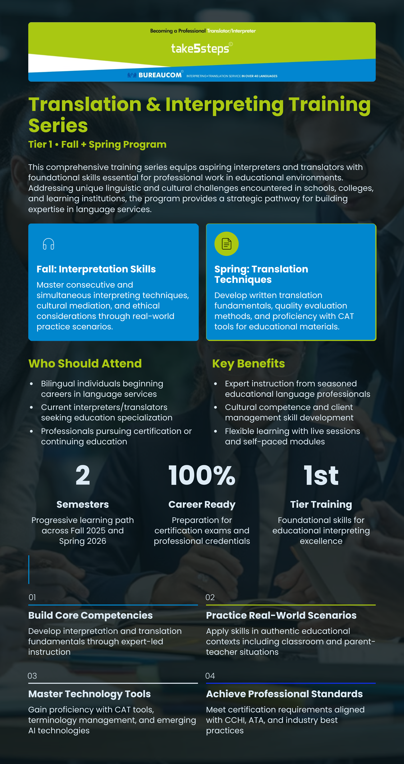 Tier 1: Fall Training + Spring Training Program